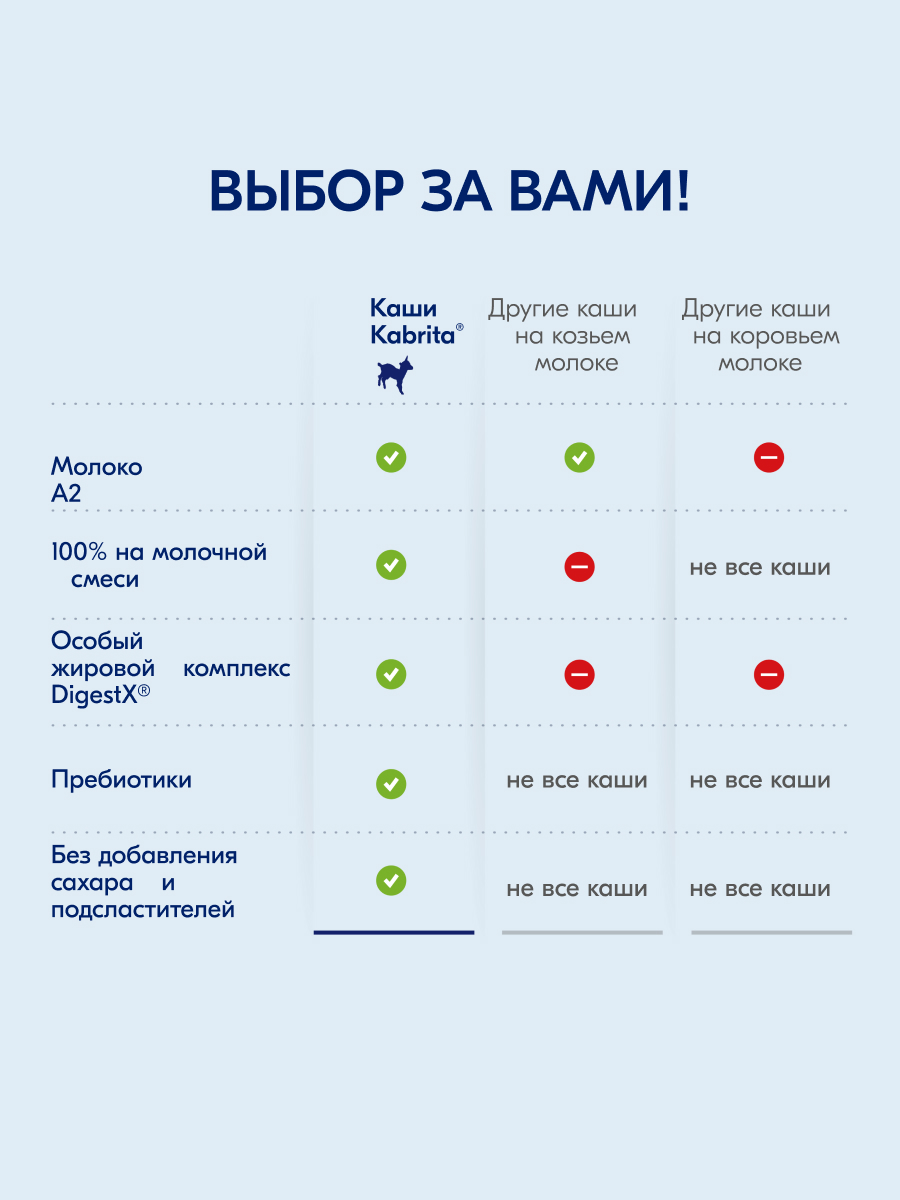 Каша Kabrita мультизлаковая на козьем молоке тыква 180г с 6месяцев - фото 8