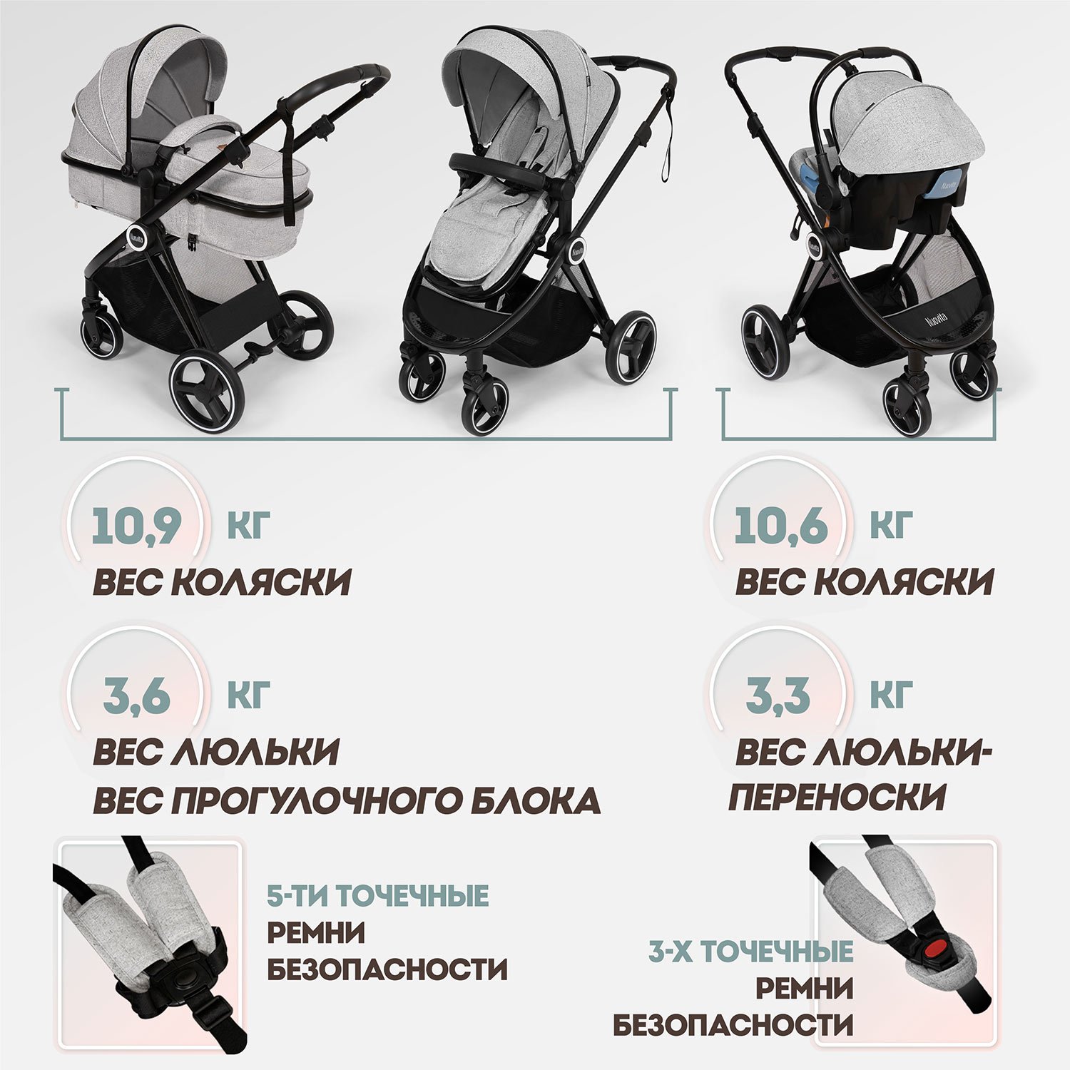 Коляска 3в1 Nuovita Luno 3 в 1 белый - фото 15