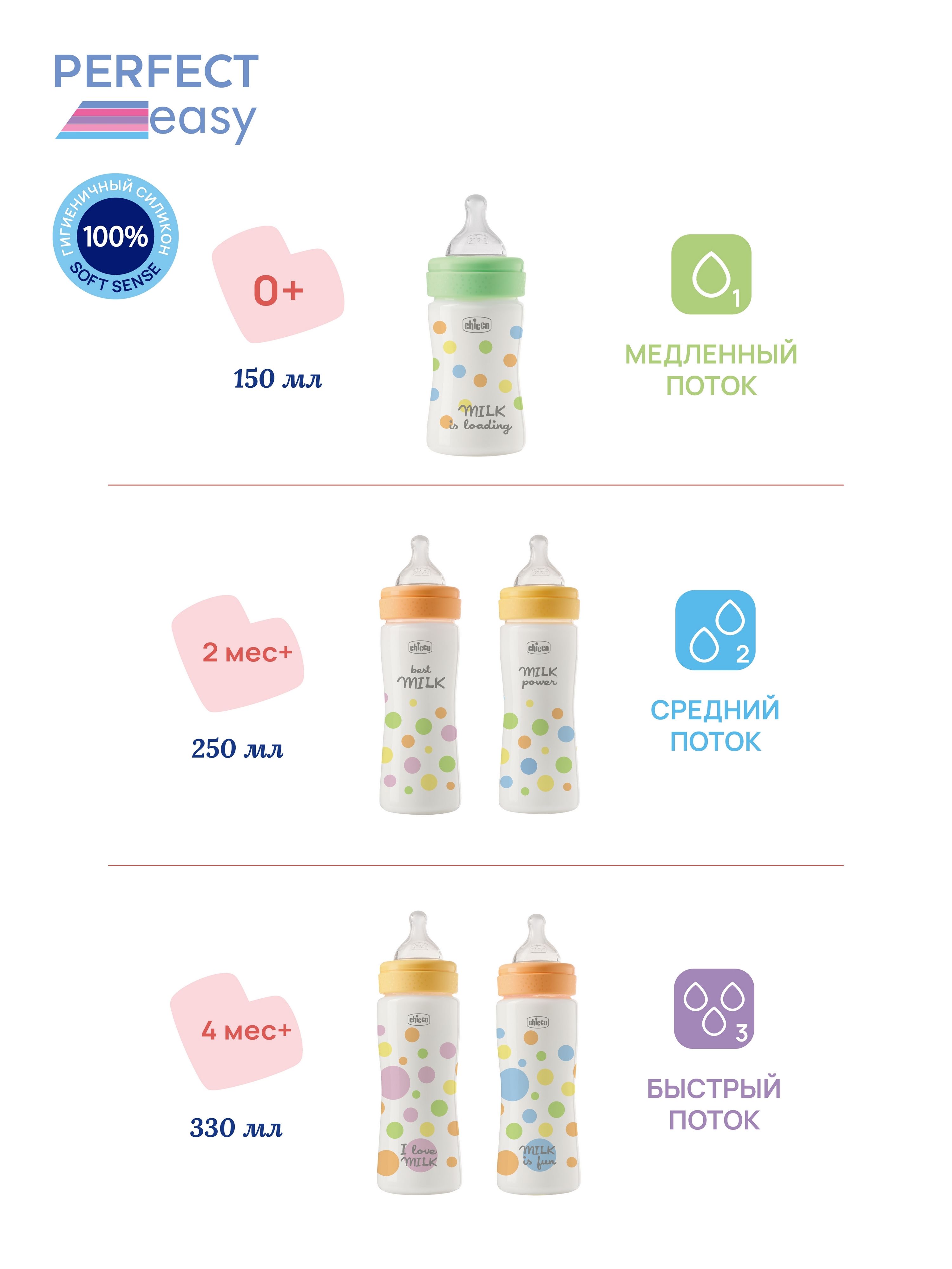 Бутылочка Chicco 250 мл 1 шт. - фото 13