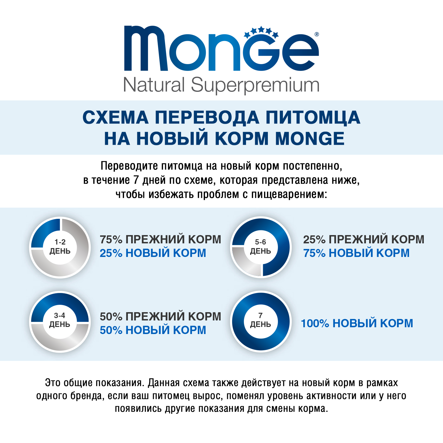 Корм для кошек MONGE Monoprotein индейка пауч 85г - фото 2