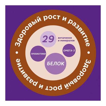 Питание PediaSure Малоежка шоколад 200мл*4шт с 12месяцев