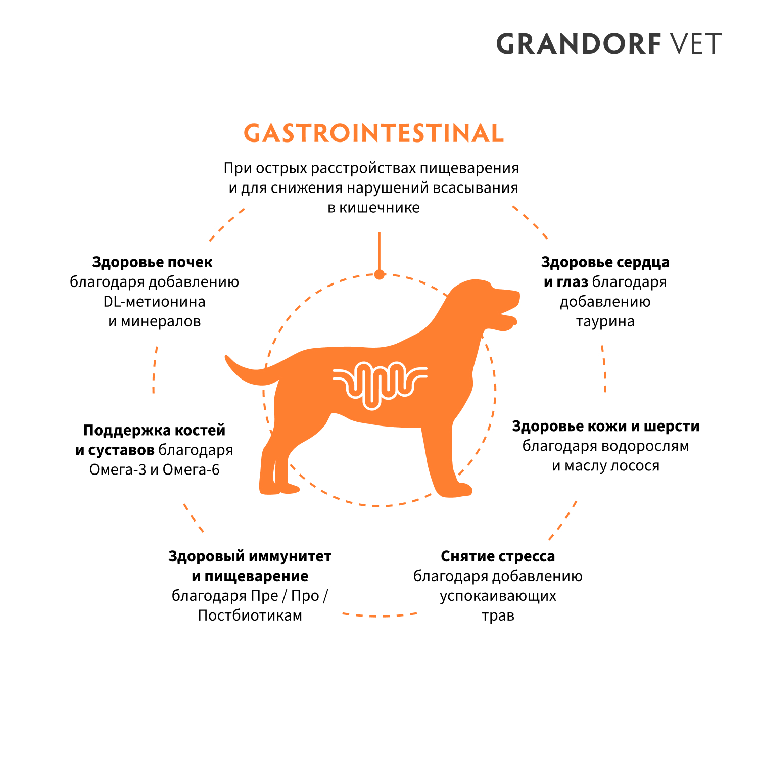 Корм для собак GRANDORF VETERINARY при расстройствах пищеварения 1кг - фото 6