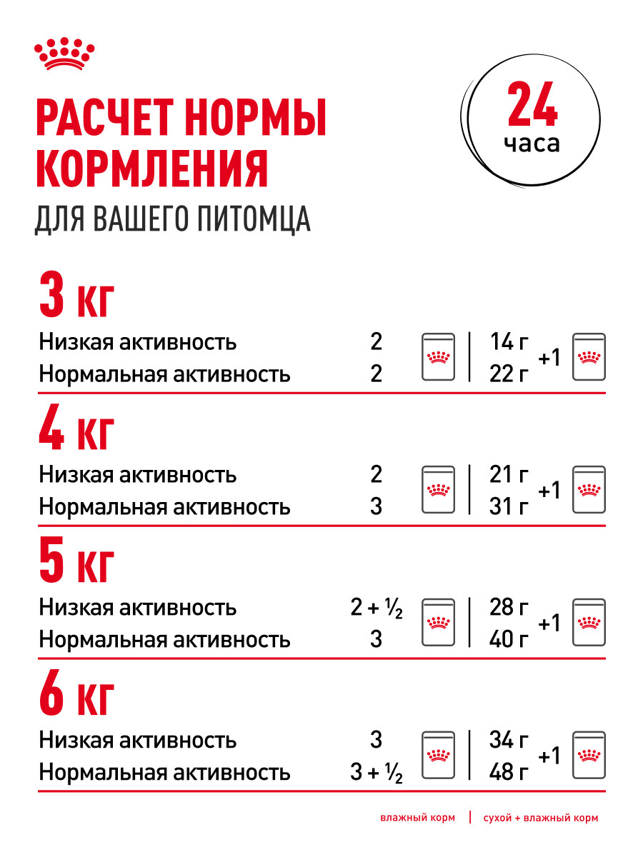 Корм сухой для кошек ROYAL CANIN 0.4кг Digestive care для поддержания здоровья пищеварительной системы - фото 9