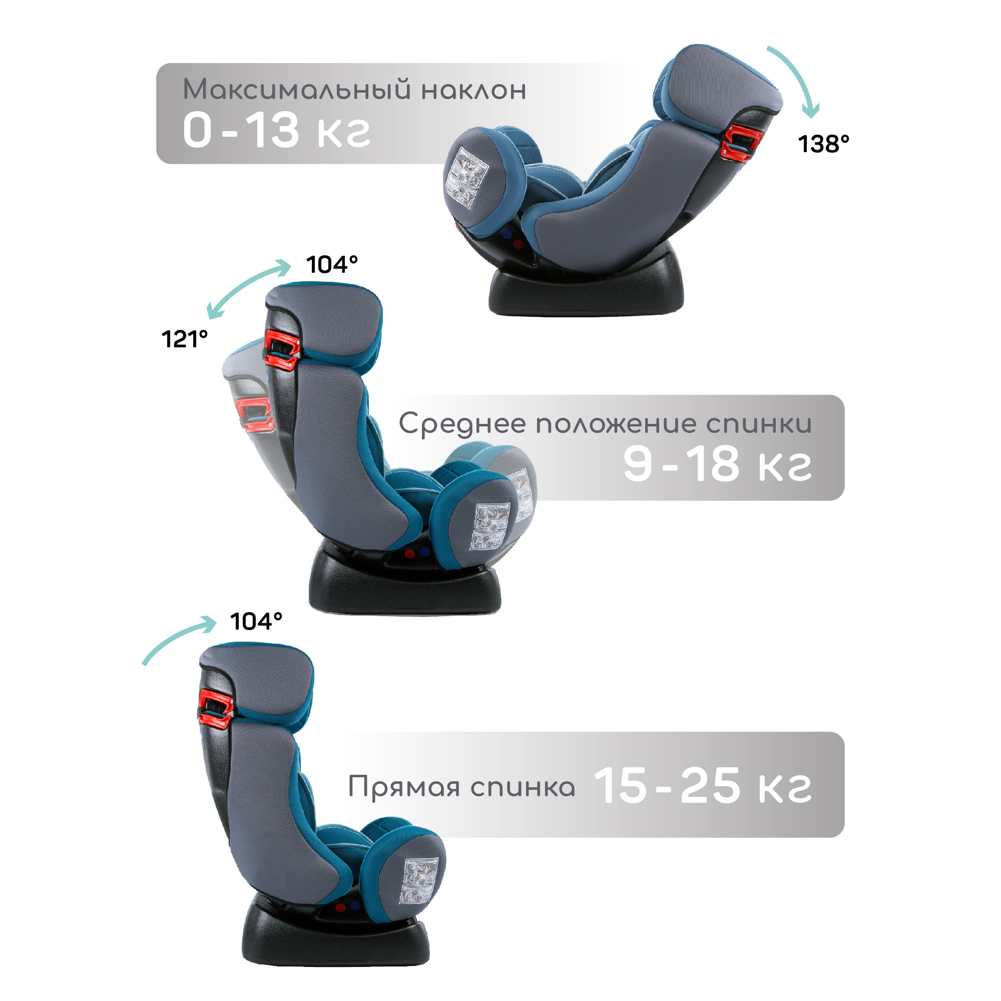 Автокресло Amarobaby Professional 0+/1/2/3 (0-36 кг) - фото 4