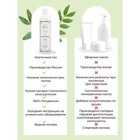 Экстракт Dr.Minerals 250 мл