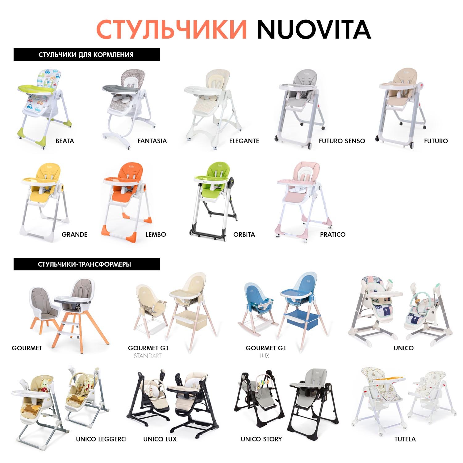 Стульчик для кормления Nuovita Futuro Nero оранжевый - фото 9