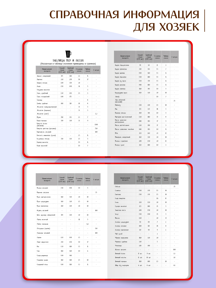 Блокнот Проф-Пресс для записи кулинарных рецептов 80 лист. - фото 3