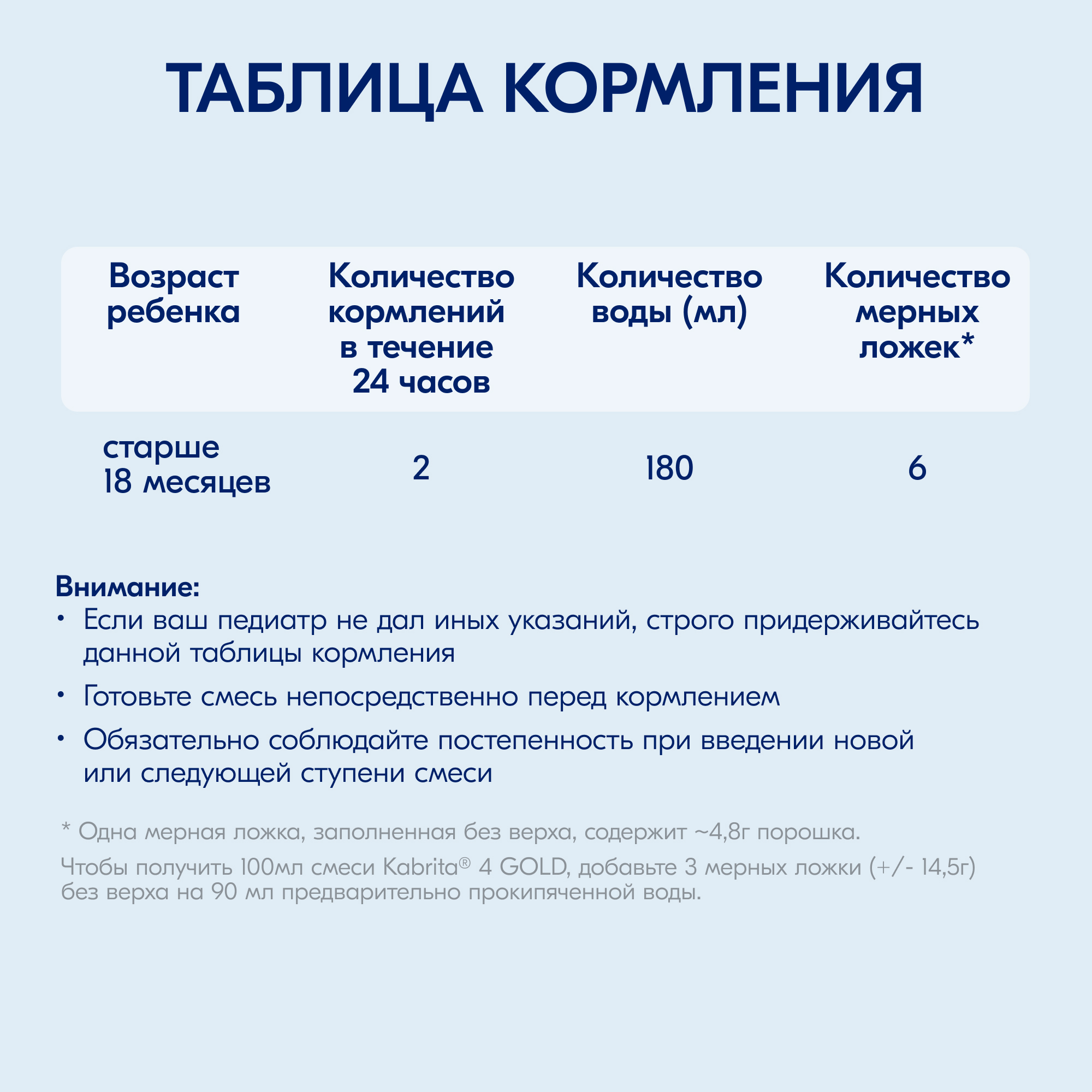 Смесь молочная Kabrita 4 Gold 800г с 18месяцев - фото 11