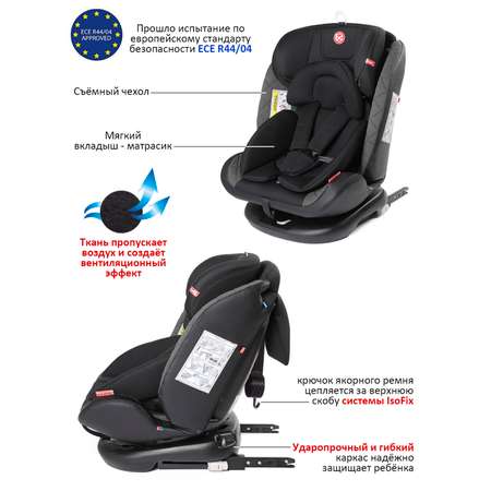 Автокресло BabyCare Shelter Isofix 0+/1/2/3 (0-36 кг)