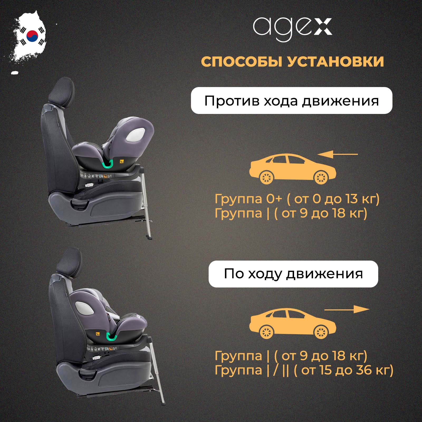 Автокресло agex Comfort 0+/1/2/3 (0-36 кг) - фото 19
