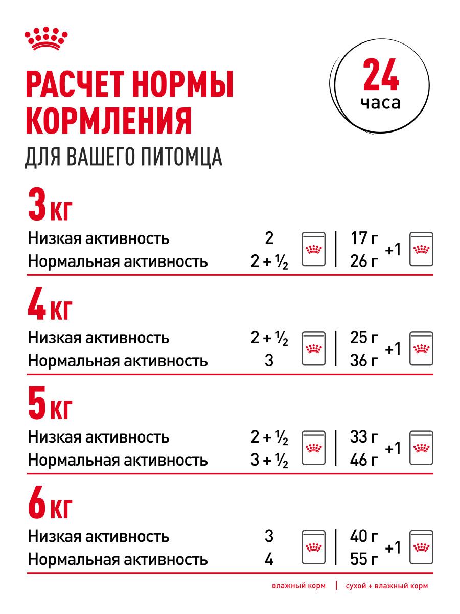 Корм для кошек ROYAL CANIN Indoor 85г для пожилых стерилизованных кошек 7+ соус пауч - фото 9