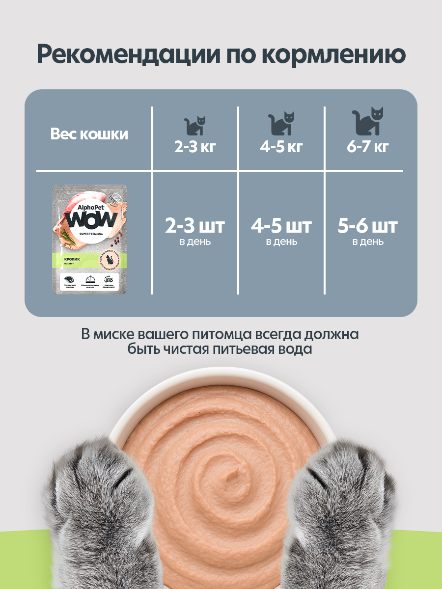 Пауч 28 шт Влажный полнорационный корм AlphaPet для взрослых кошек паштет с кроликом AlphaPet WOW Superpremium, 85 г - фото 7