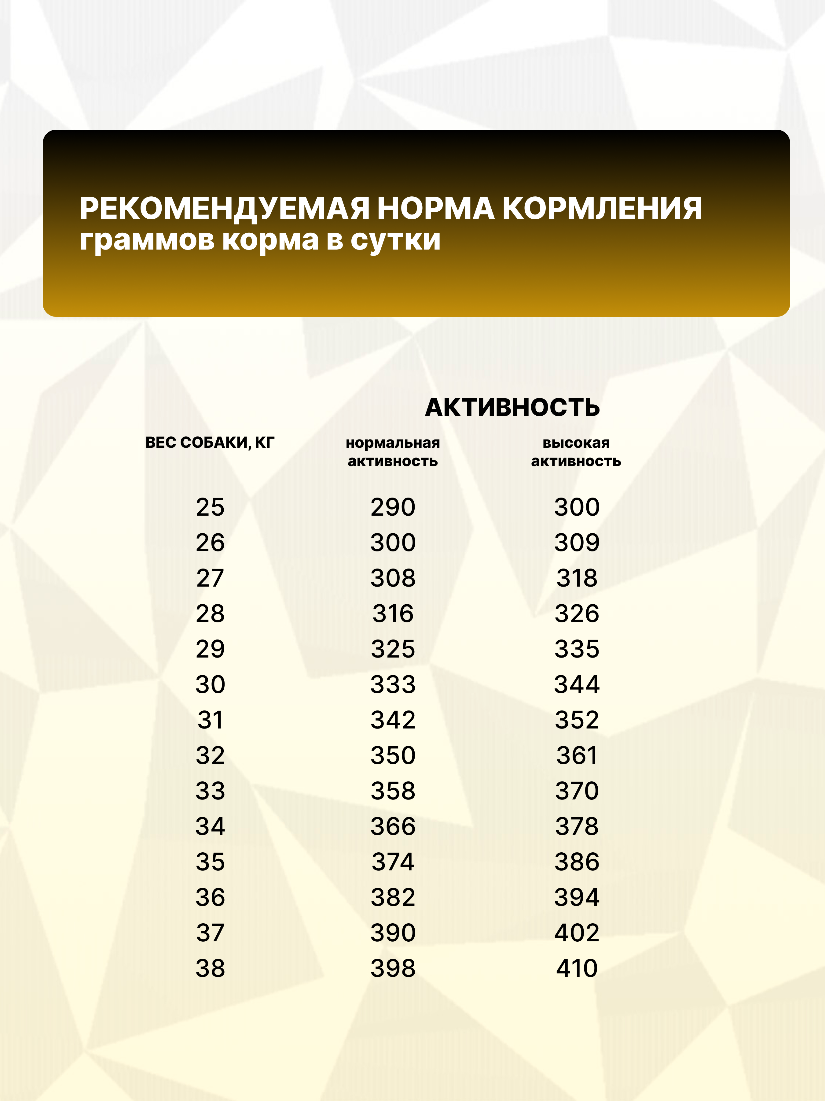 Корм сухой Grand Prix Для взрослых собак крупных пород 2.5 кг - фото 8