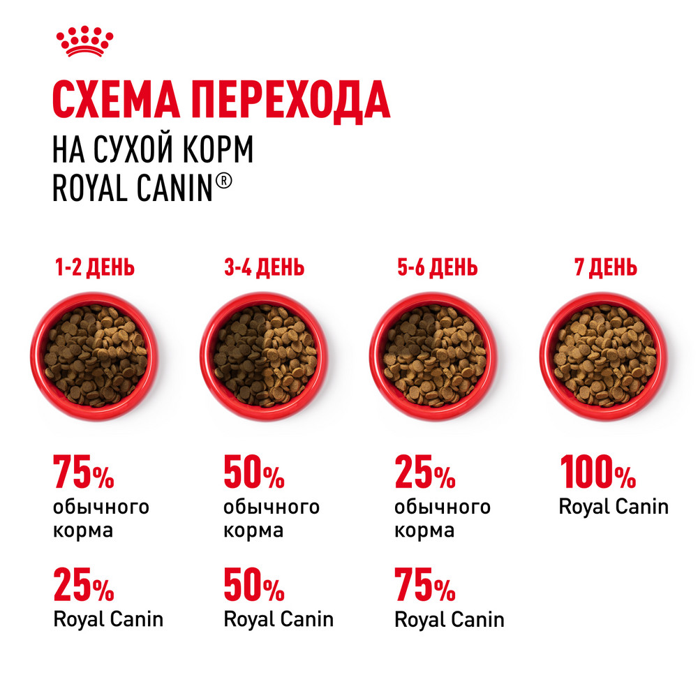 Корм для собак ROYAL CANIN породы французский бульдог 3кг - фото 9