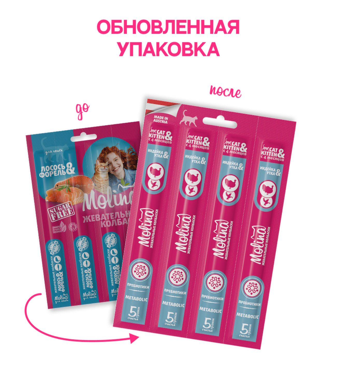Лакомство для кошек и котят Molina Metabolic Колбаски жевательные с индейкой и уткой 20г - фото 2