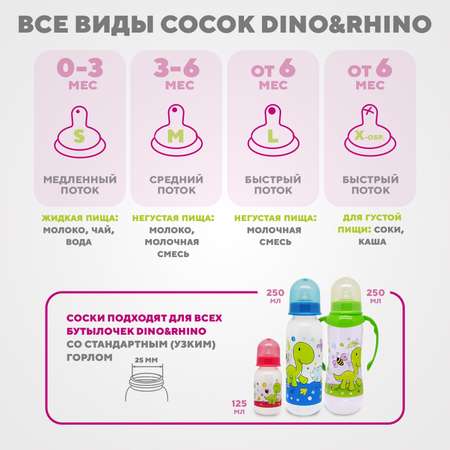 Соска DinoRhino силикон (быстрый поток) 2 шт.