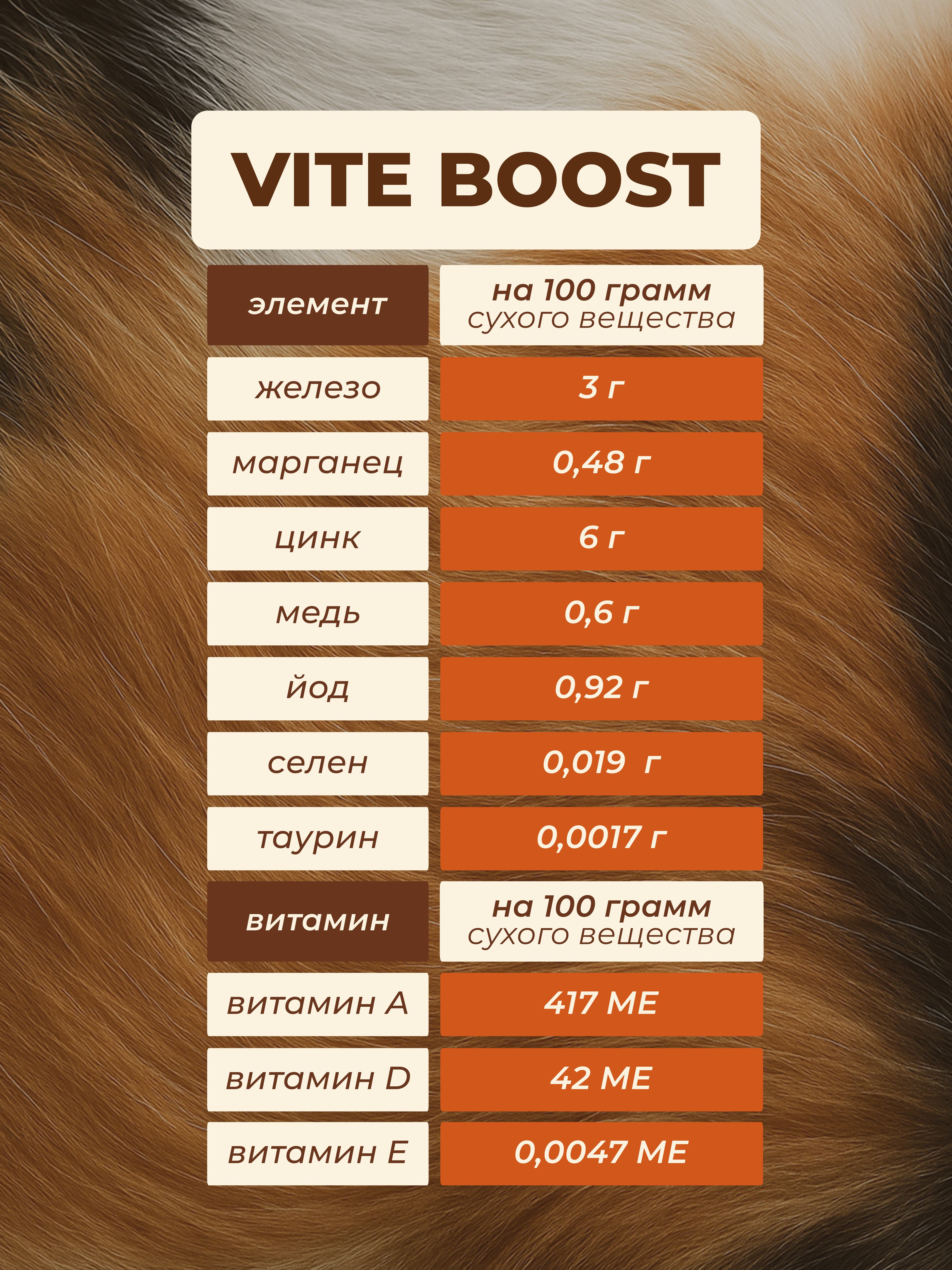 Лакомства для кошек и котят всех пород ROXY PETS из вяленого филе утки - фото 7