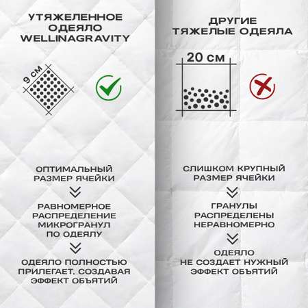 Одеяло WELLINA Детское утяжеленное 110x140 см белое 2 кг