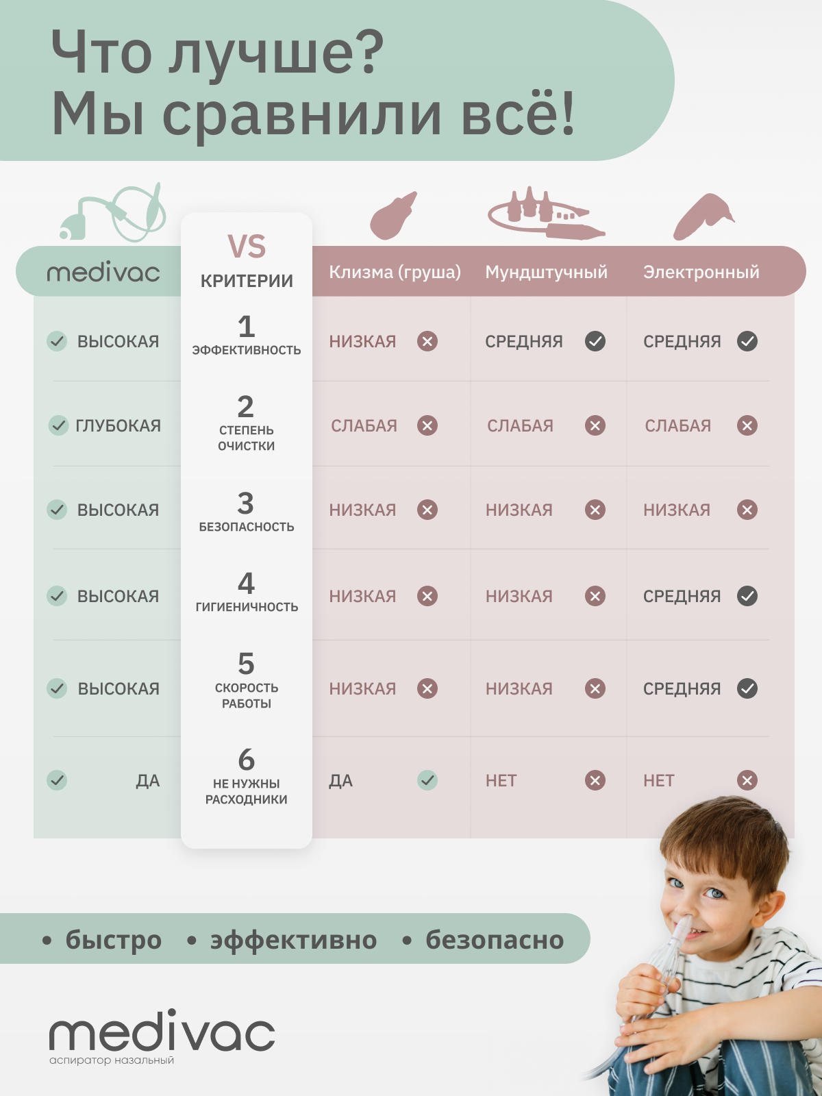 Вакуумный аспиратор Medivac - фото 4