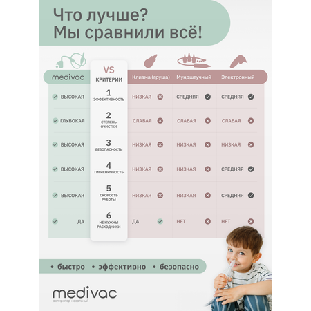 Вакуумный аспиратор Medivac
