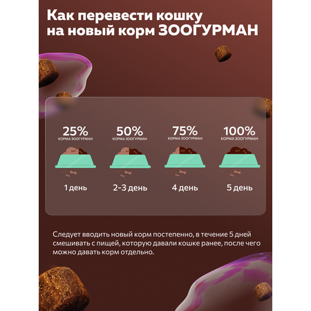 Корм сухой Зоогурман FERMA SENSITIVE Форель, Треска 1,5 кг