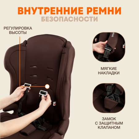Автокресло ZLATEK 1/2/3 (9-36 кг)