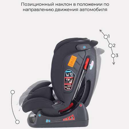 Автокресло Rant Matrix Active Line Black 0+/1/2/3 (0-36 кг)
