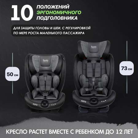 Автокресло Nuovita Isofix 1/2/3 (9-36 кг)