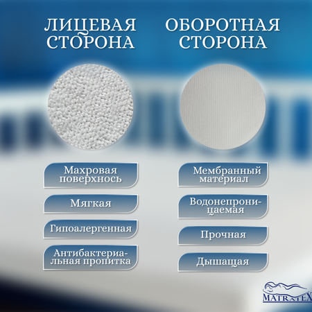 Наматрасник MATRATEX Аквастоп