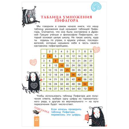 Книга АСТ Таблица умножения с подсказками