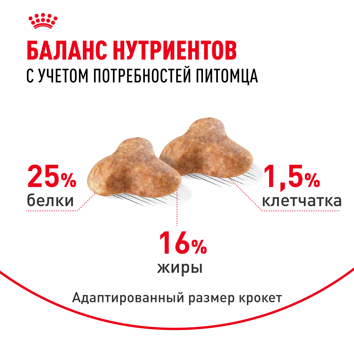 Корм для собак ROYAL CANIN породы мопс 7.5кг - фото 4