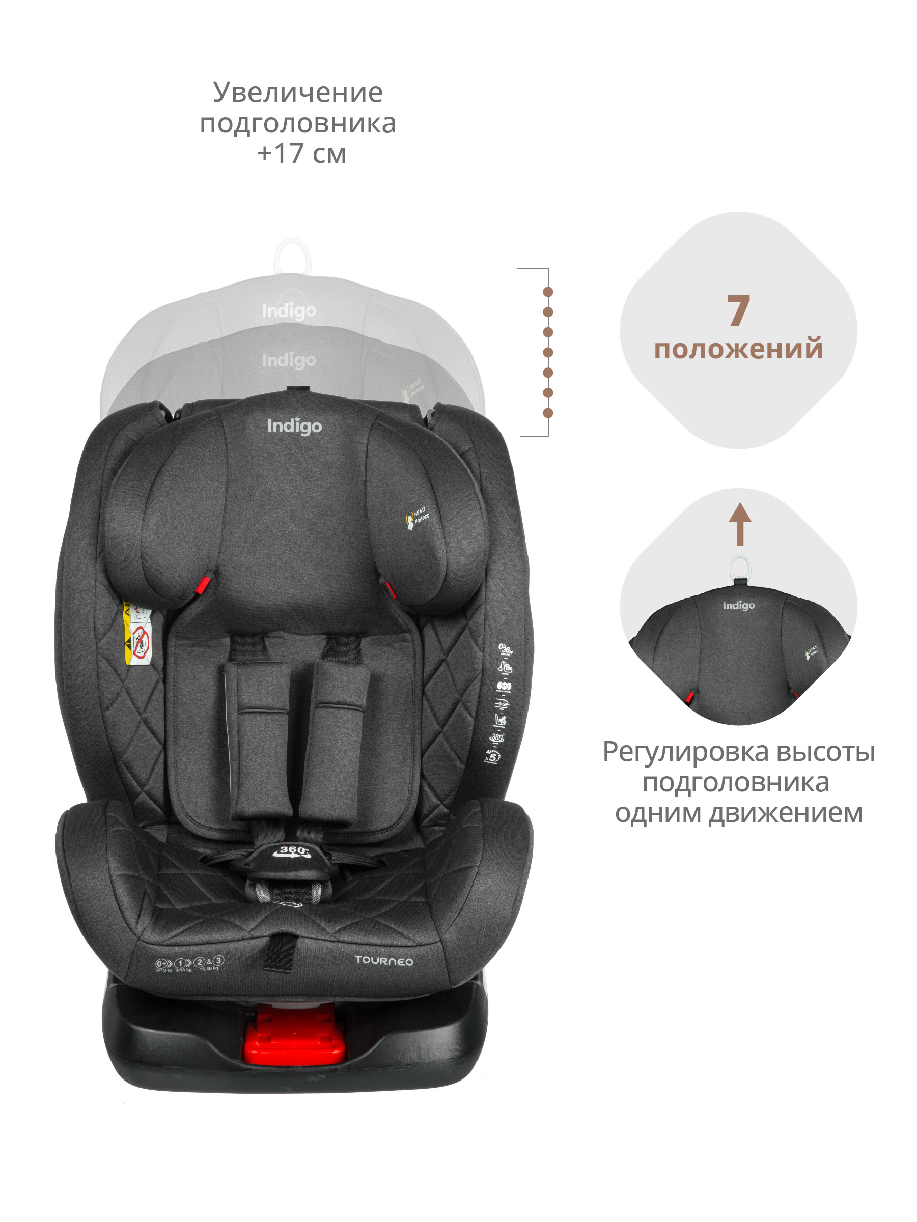 Автокресло Indigo Tourneo Isofix 0+/1/2/3 (0-36 кг) - фото 8