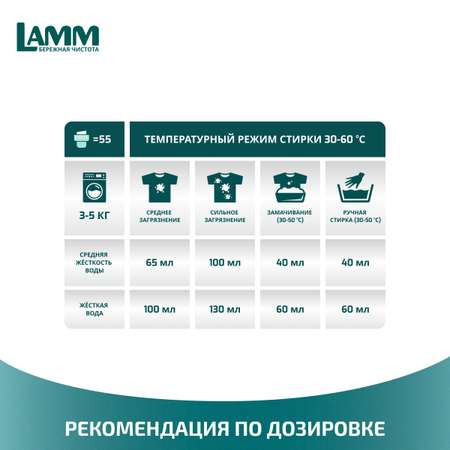 Средство для стирки жидкое гель LAMM с пятновыводителем 2л