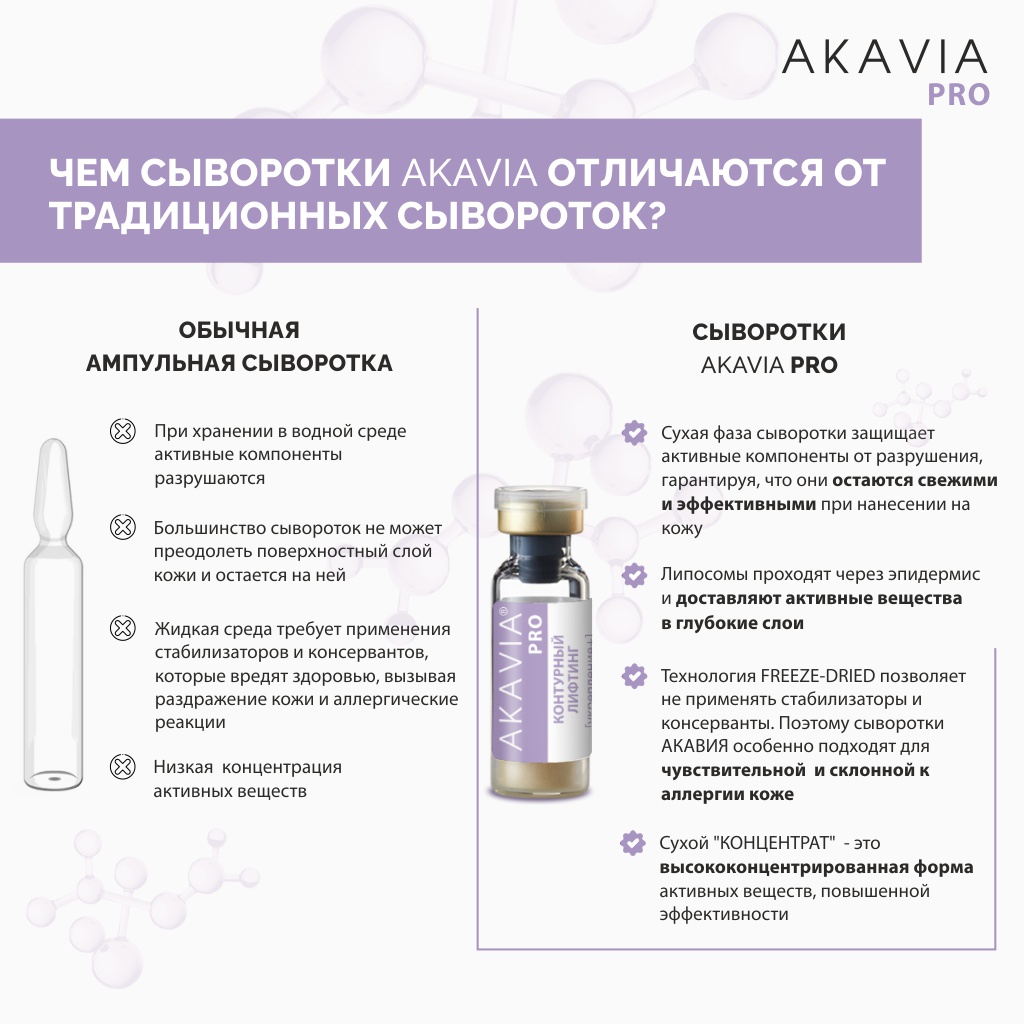 Сыворотка АКАВИЯ Для лица, шеи и зоны декольте - фото 11