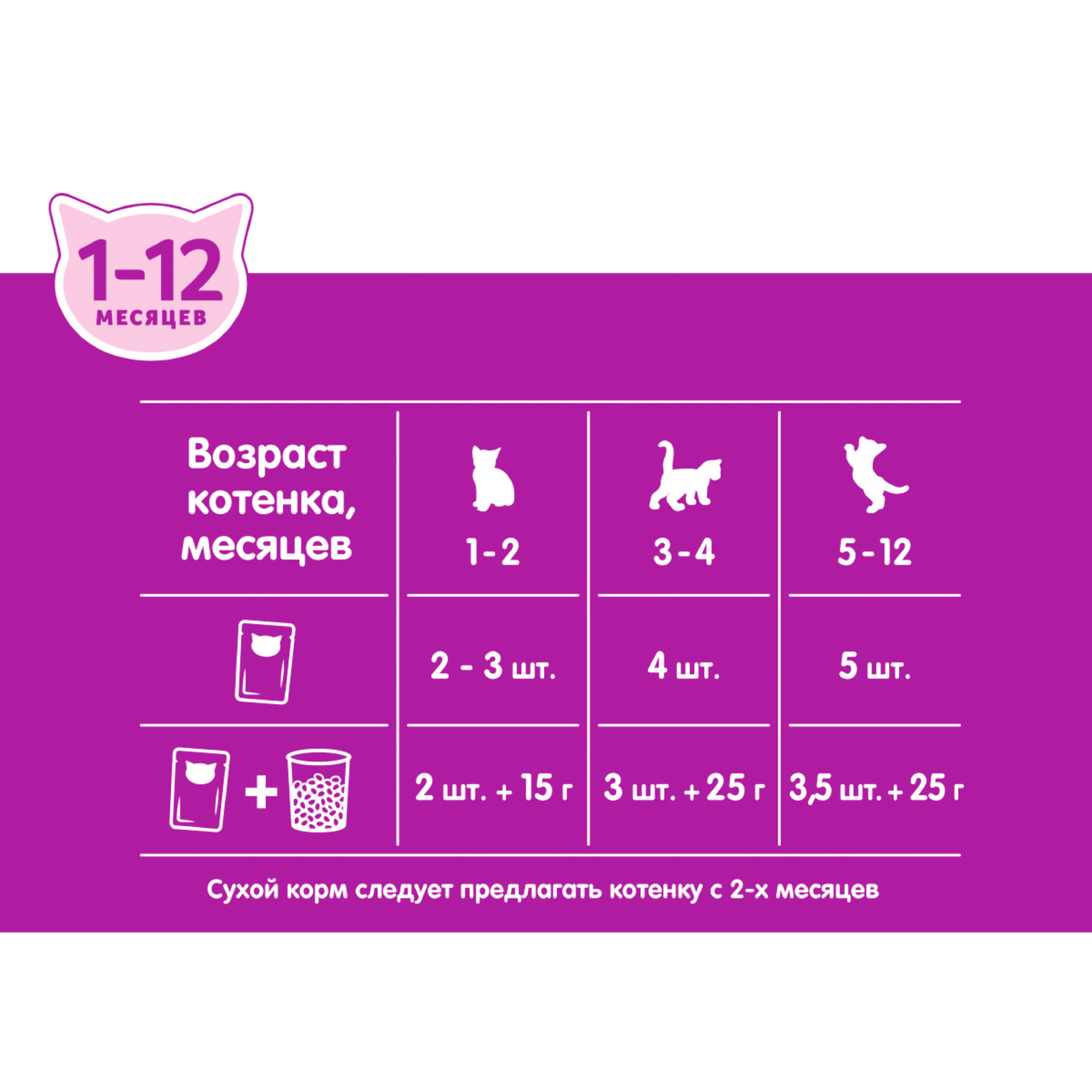 Корм для котят Whiskas от 1 до 12месяцев  желе с телятиной 75г - фото 5
