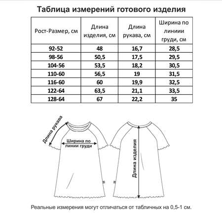 Сорочка ночная Мамуляндия