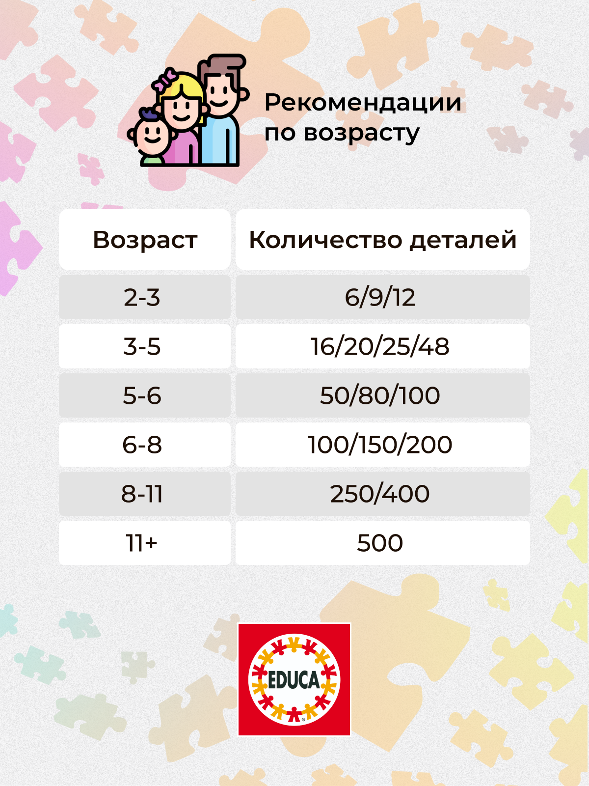 Пазл Educa напольный - фото 6