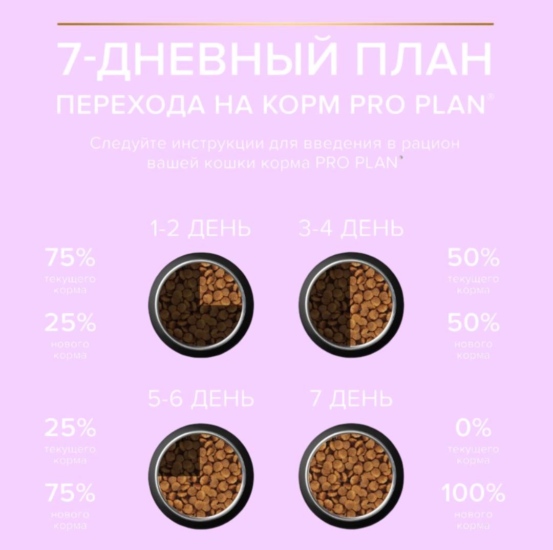 Сухой корм PRO PLAN OptiDigest Delicate Kitten - фото 9