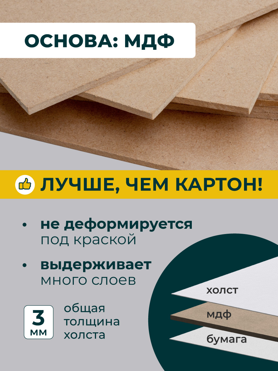 Холст Малевичъ на картоне 20х30 см набор 5 штук - фото 3