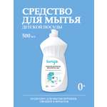 Средство для мытья посуды lunya