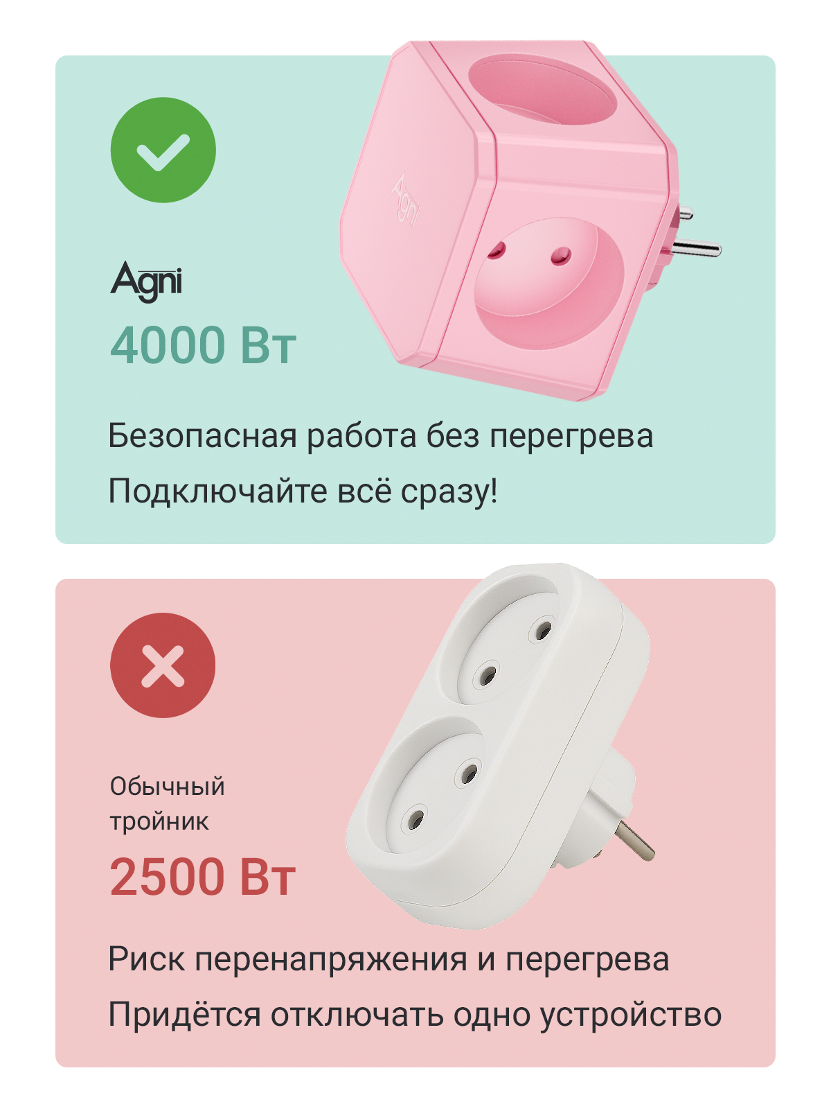 Разветвитель сетевой AGNI TP-WJ4E - фото 3