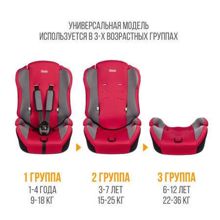 Автокресло ZLATEK Basic 1/2/3 (9-36 кг)