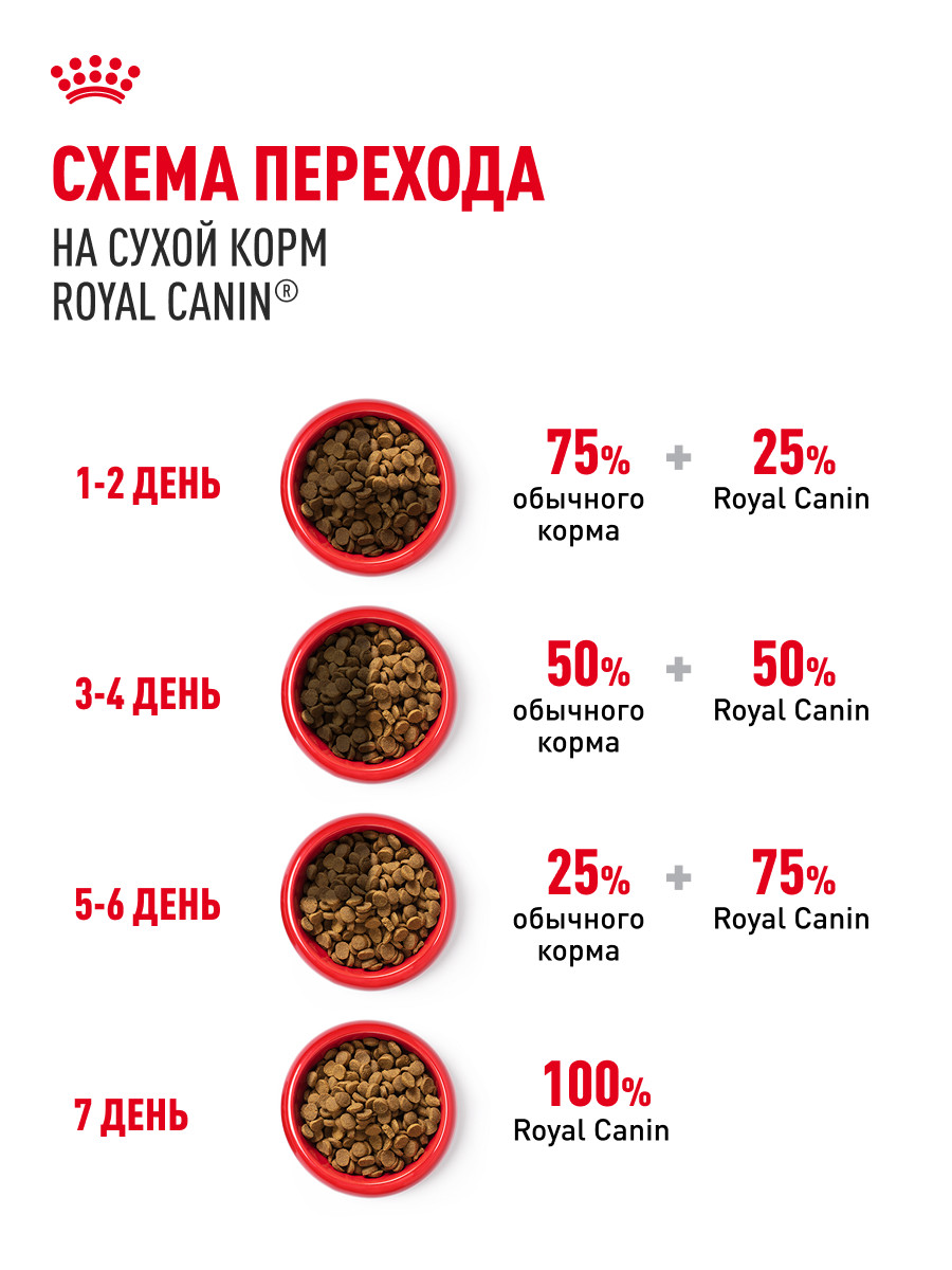 Корм для кошек ROYAL CANIN Urinary Care 4кг для поддержания здоровья мочевыделительной системы - фото 8
