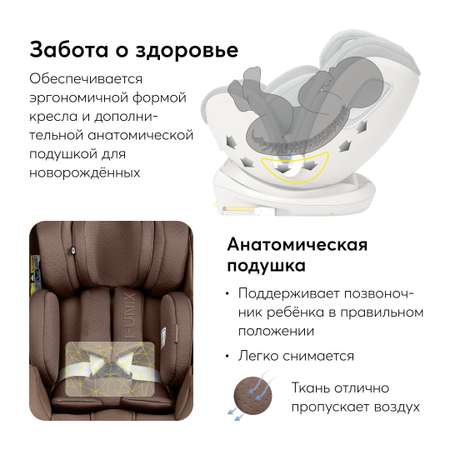 Автокресло Happy Baby I-Unix Isofix 0+/1/2/3 (0-36 кг)