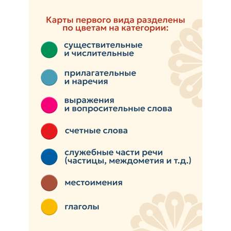 Карточки Выручалкин Китайский язык, HSK 2