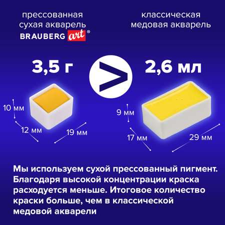 Краски акварель Brauberg 6 цв.