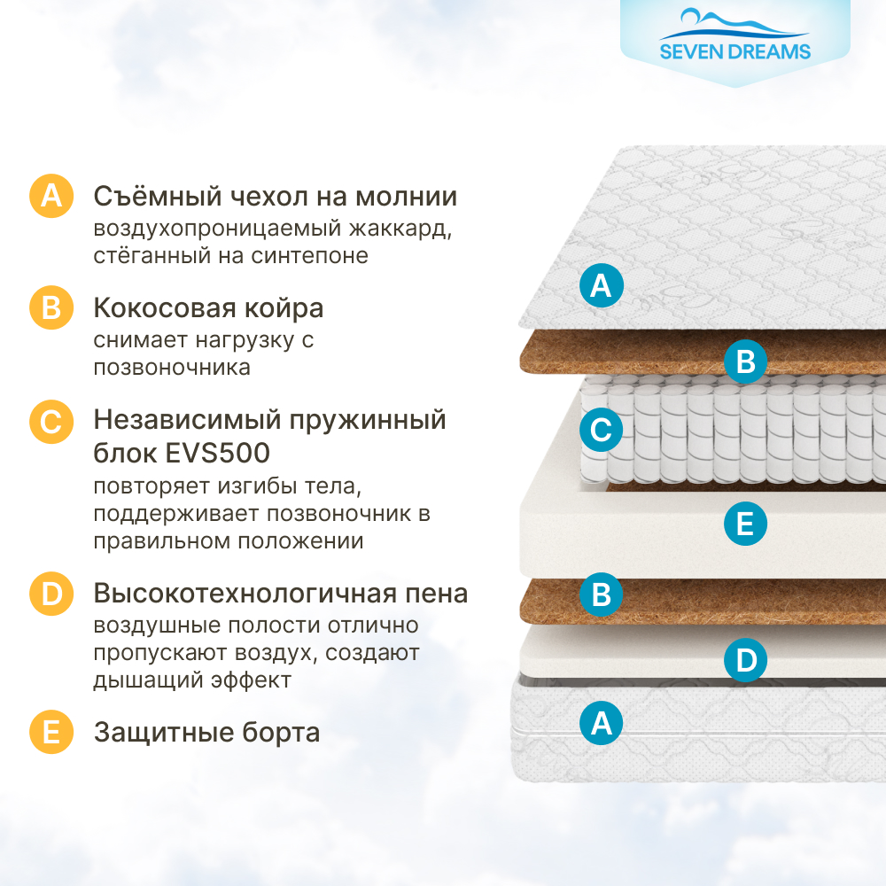 Матрас SEVEN DREAMS Dream 160х80 - фото 3