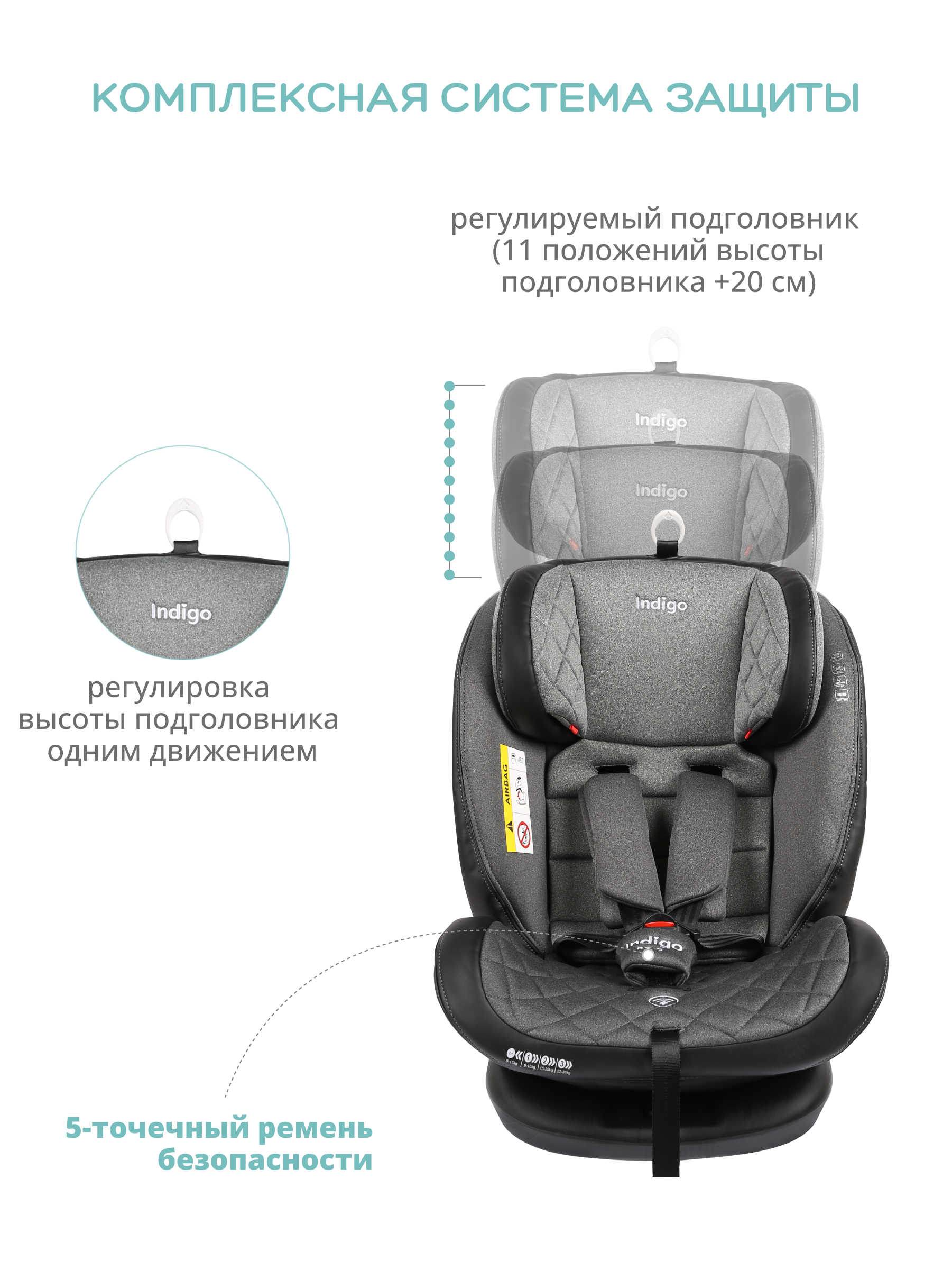 Автокресло Indigo Aero Isofix 0+/1/2/3 (0-36 кг) - фото 6