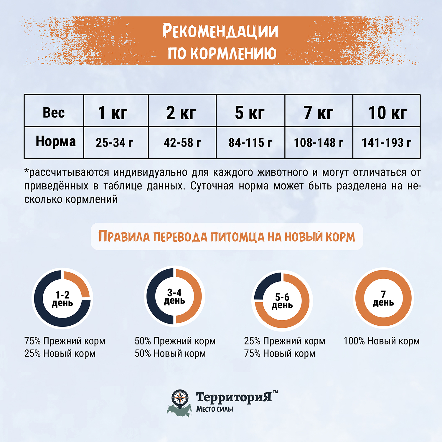 Корм для взрослых собак Территория Кавказ 2.5кг мелких пород индейка-морошка сухой - фото 6