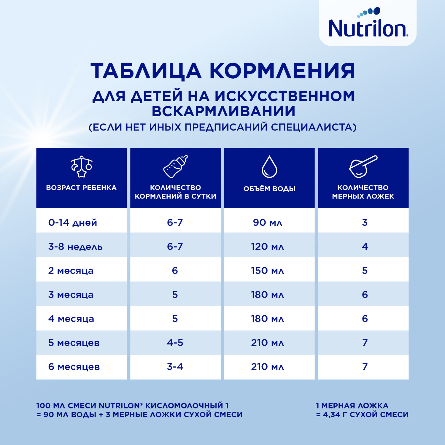Смесь кисломолочная Nutrilon 1 350г с 0месяцев - фото 9